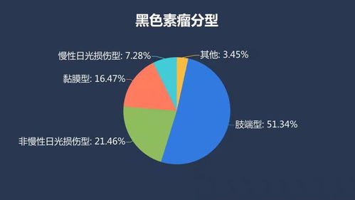 基因檢測照亮黑色素瘤精準防治之路，助力健康養老機構構建安養環境