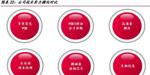 圣湘生物 分子診斷龍頭蓄勢深耕，基因檢測全球市場布局加速